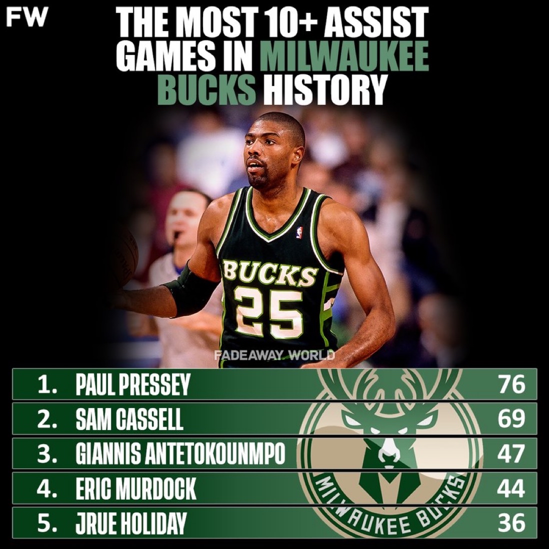 赛后全明星赛传出新动向；密尔沃基雄鹿队长鼓劲；管理层表态——球迷炸锅；心理建设被强调的简单介绍-九游体育